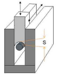 射頻探頭定位在調諧器板線內 射頻探頭定位在調諧器板線內