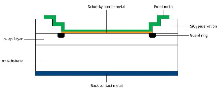 顯示保護環的肖特基二極管結構 顯示保護環的肖特基二極管結構