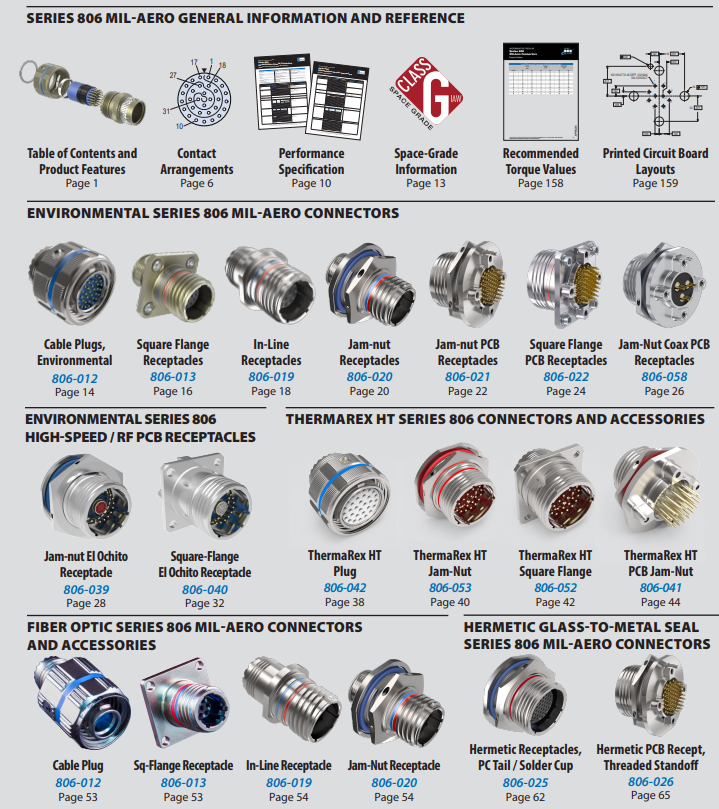 Glenair 806Mil-Aero系列航空級微型圓形連接器 Glenair 806Mil-Aero系列航空級微型圓形連接器