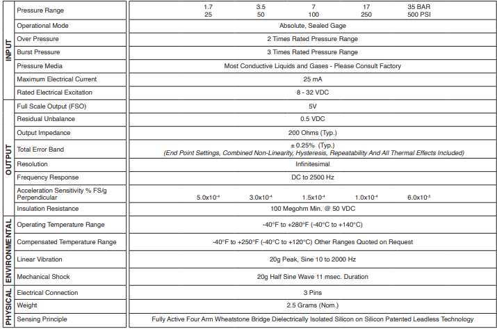 LLE-2DC-750規格參數 LLE-2DC-750規格參數