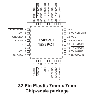 HI-1582低功耗CMOS收發器HOLT HI-1582低功耗CMOS收發器HOLT