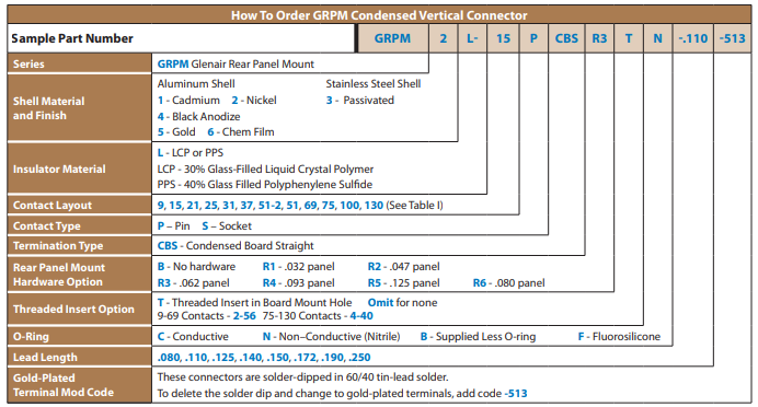 Micro-D GRPM-CBS系列連接器訂購指南 Micro-D GRPM-CBS系列連接器訂購指南