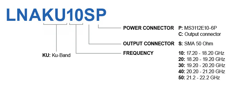 Norsat的單頻段Ku波段低噪聲放大器 Norsat的單頻段Ku波段低噪聲放大器