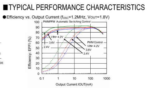 Torex XC9235/XC9236/XC9237同步降壓DC/DC轉換器 Torex XC9235/XC9236/XC9237同步降壓DC/DC轉換器