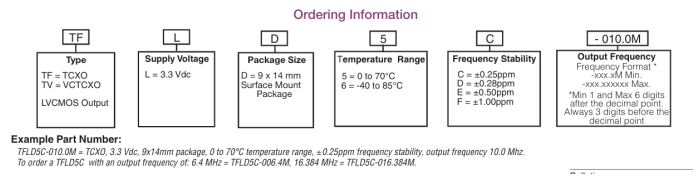 Connor Winfield TFLD/TVLD系列工業(yè)級(jí)高精度晶體振蕩器TCXO/VCTCXO訂購指南 Connor Winfield TFLD/TVLD系列工業(yè)級(jí)高精度晶體振蕩器TCXO/VCTCXO訂購指南