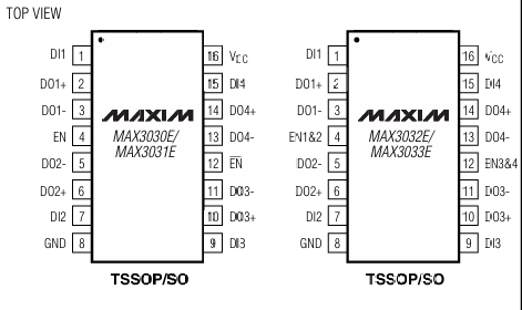 MAX3032E高性能3.3V四路RS-422發送器現貨供應 MAX3032E高性能3.3V四路RS-422發送器現貨供應