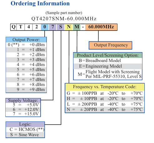 Q-Tech QT4207SNM-60.000MHz超小型恒溫晶振OCXO訂購指南