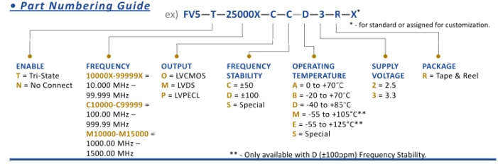Wi2Wi的FV5系列VCXO訂購指南 Wi2Wi的FV5系列VCXO訂購指南