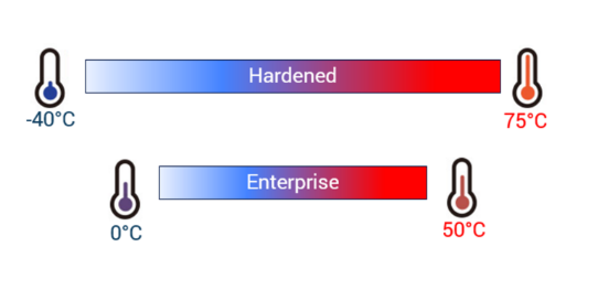 以太網(wǎng)交換機(jī)工作溫度