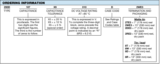Vishay 293D系列固態(tài)模制鉭電容器訂購(gòu)指南 Vishay 293D系列固態(tài)模制鉭電容器訂購(gòu)指南
