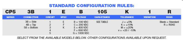 Arizona Capacitors CP53系列訂購(gòu)指南 Arizona Capacitors CP53系列訂購(gòu)指南