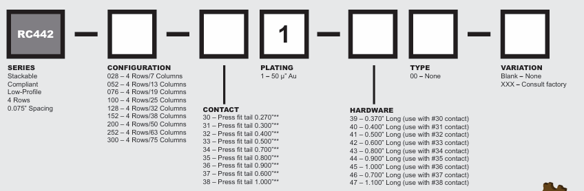 AirBorn RC422系列選型指南 AirBorn RC422系列選型指南