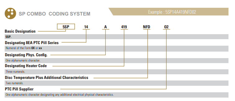 Sensata 5SP電機保護器訂購指南 Sensata 5SP電機保護器訂購指南