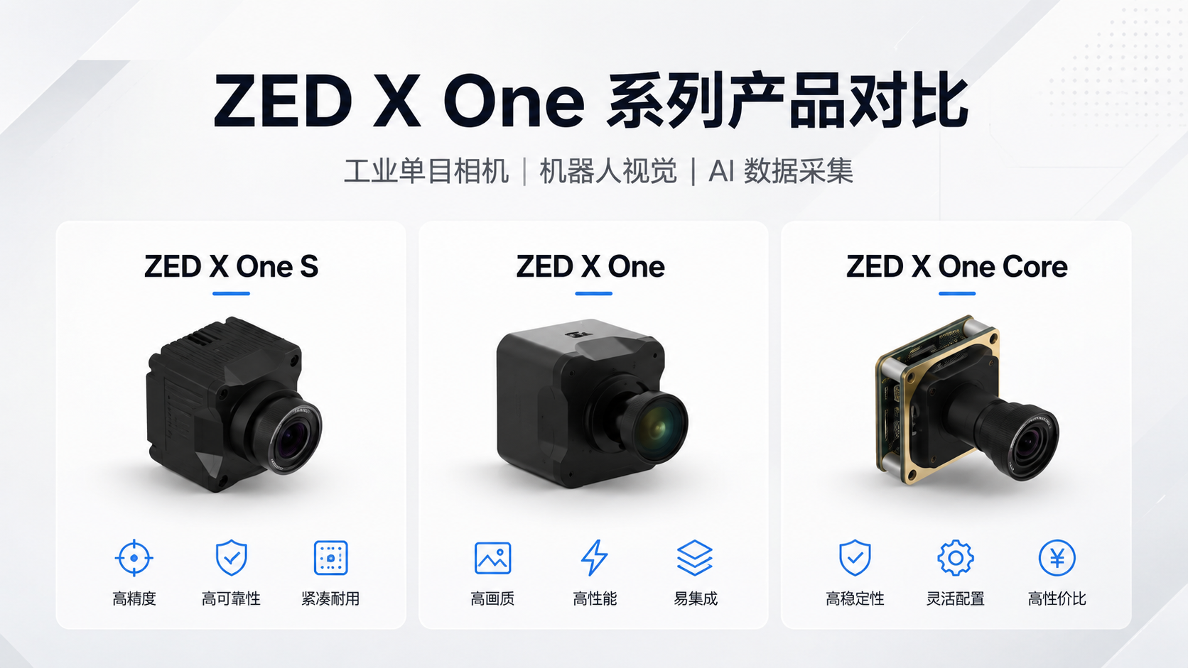 Stereolabs ZED X One S ZED X One ZED X One Core 工業單目相機對比，適用于機器人視覺和AI數據采集