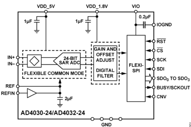 AD4030-24晶圓片優勢ADI